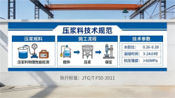 广平本地工厂讲解：说一遍公路压浆料和铁路压浆料的区别